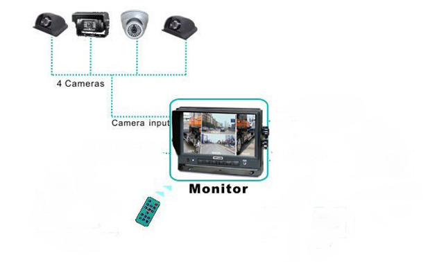 CCTV camera kit